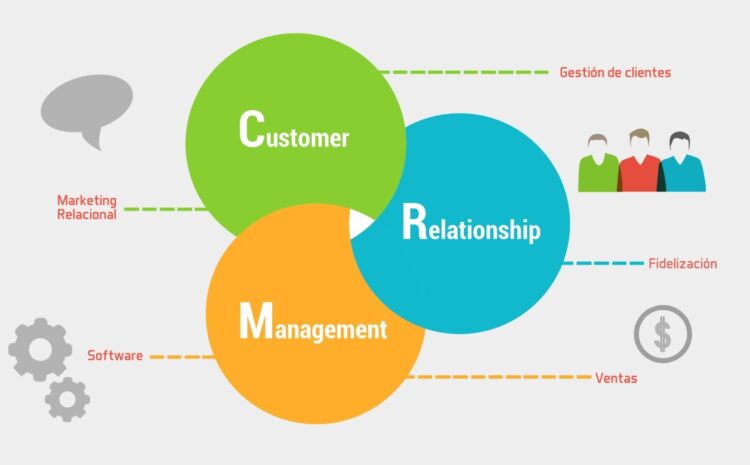  «1C CRM: комплексное управление взаимоотношениями с клиентами»