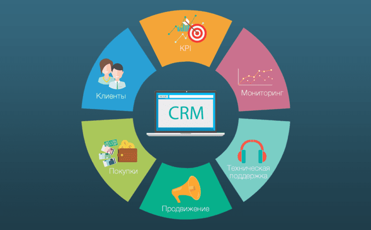  «Совершенствование работы с клиентами: введение в 1С CRM 3.0»