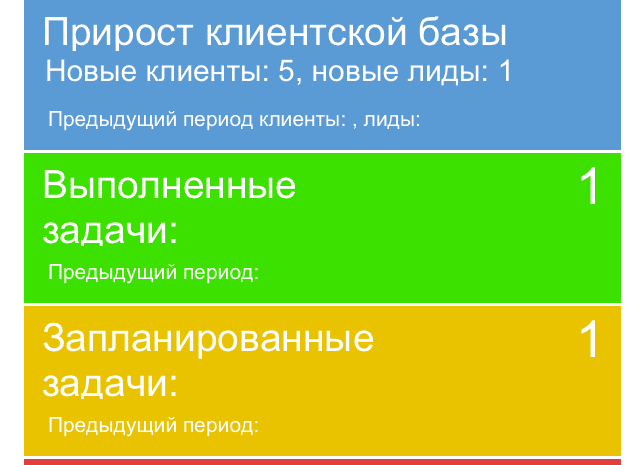  Внедрение программного продукта «1С:Управление торговлей и взаимоотношениями с клиентами (CRM)» у ИП Борисенко Светланы Константиновны