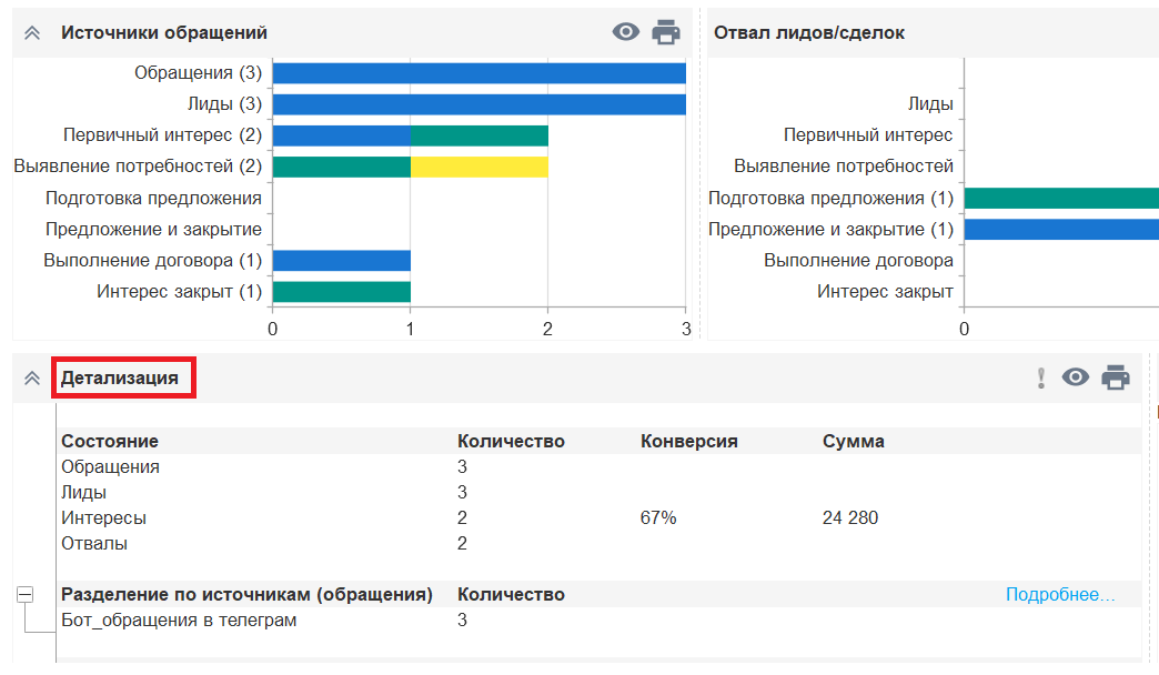 Путь клиента