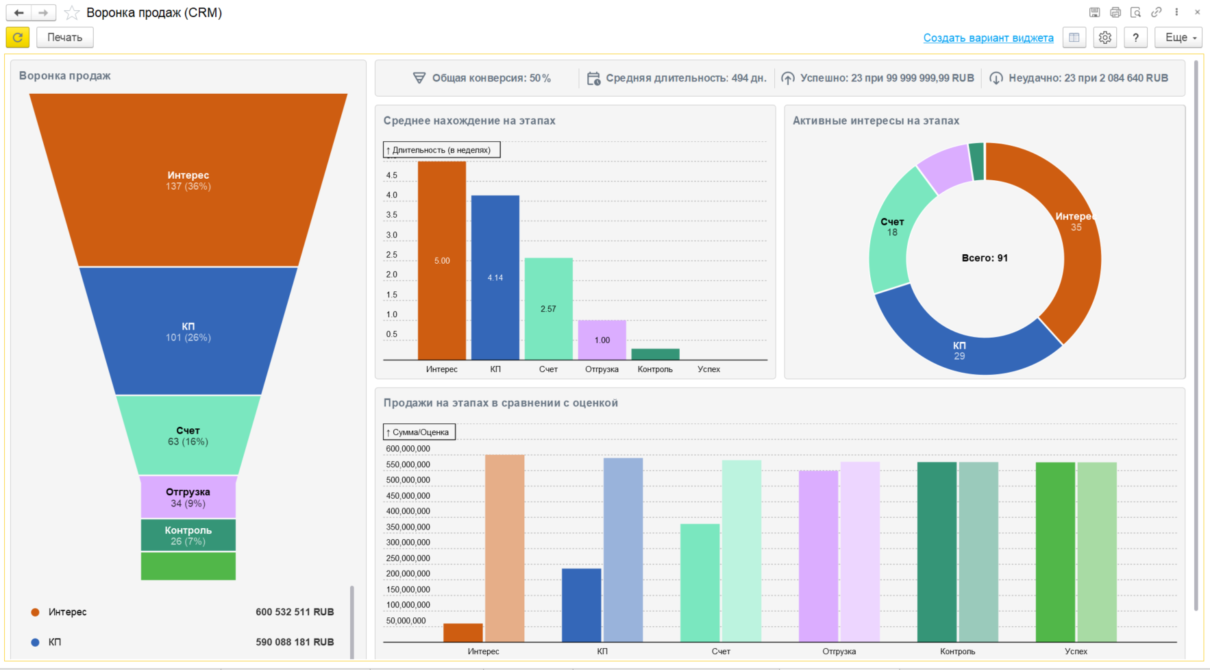 Воронка продаж